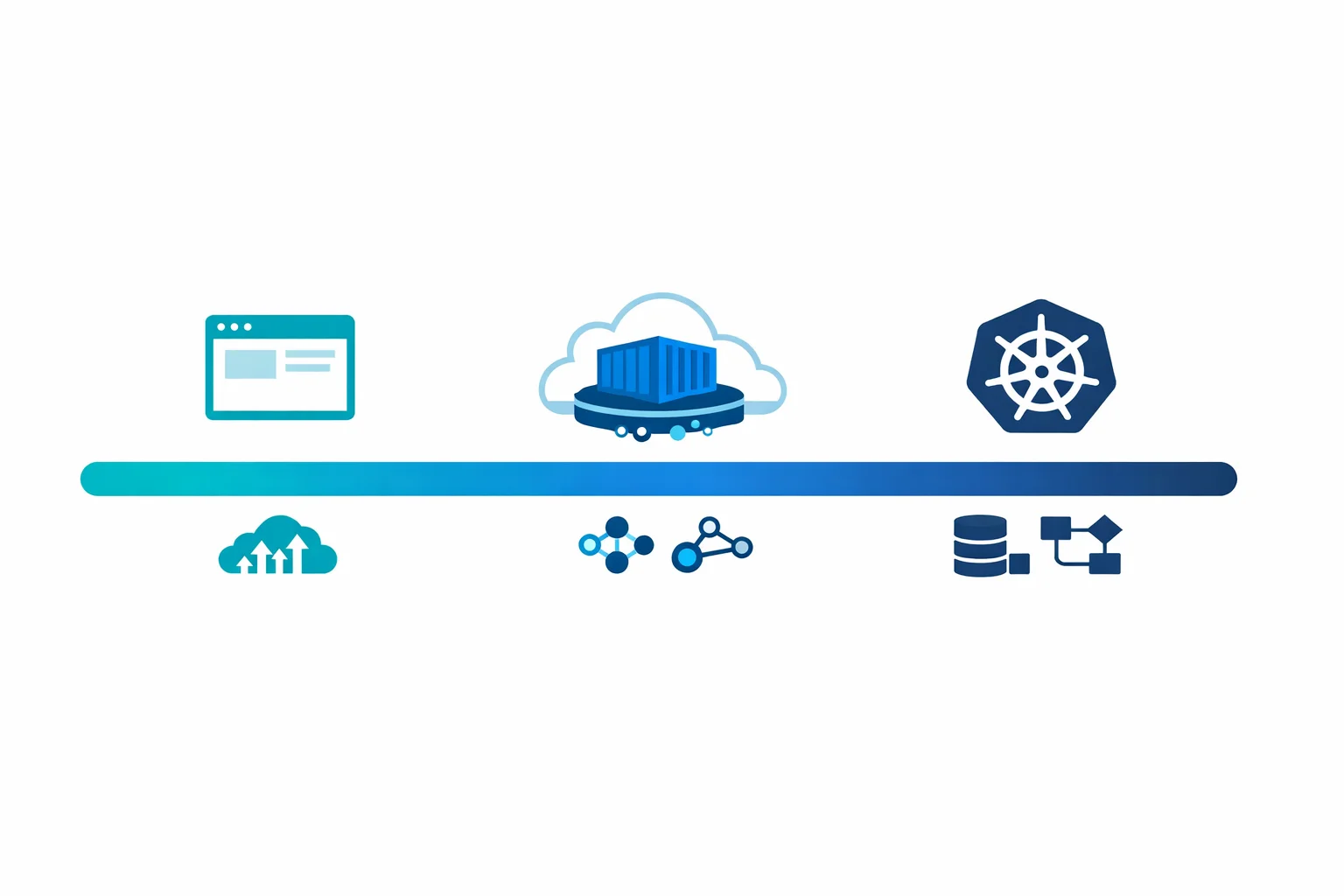 Container Apps vs AKS vs App Service : un cadre de decision