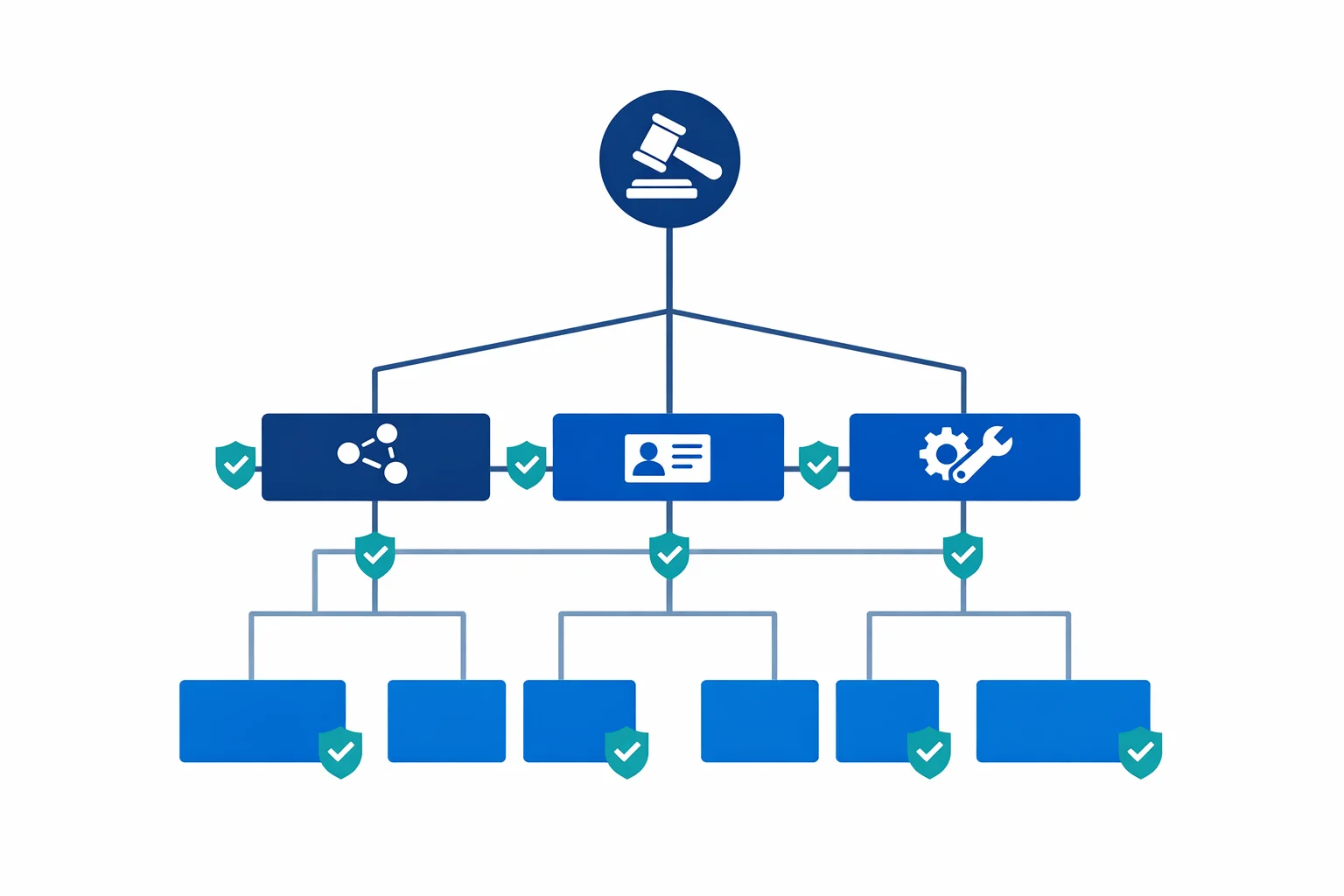 Azure Landing Zones : ce que j'aurais voulu savoir avant de déployer Enterprise-Scale